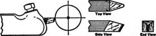 Proper Angle For Grinding Metal Turning Lathe Bits