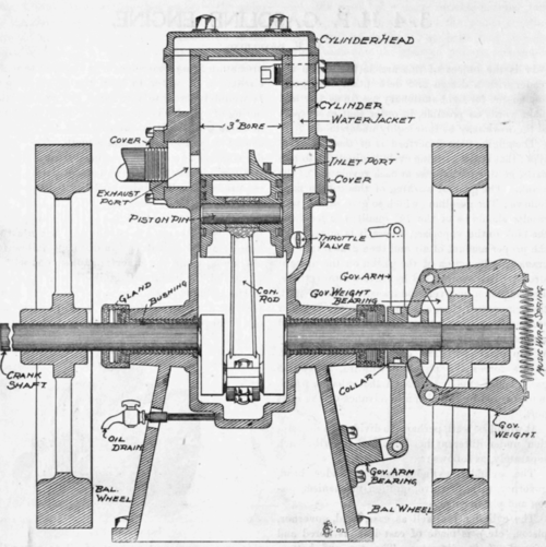 3 4 H P Gasoline Engine 154