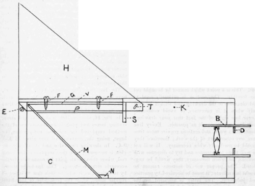 A Camera Obscura 140