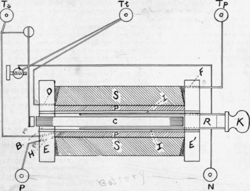 A Medical Coil 84