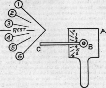 A Signal Telegraph System 328