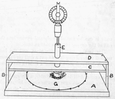 A Wimshurst Influence Machine 146