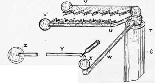 A Wimshurst Influence Machine 149