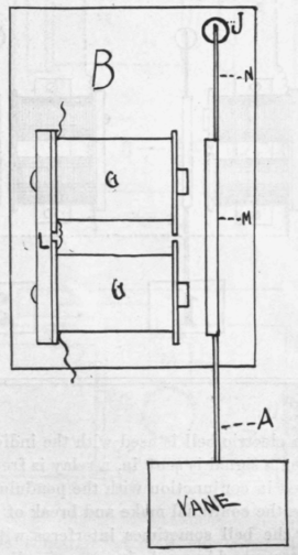 An Electric Indicator 278
