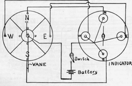 An Electric Wind Vane 206