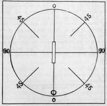 How To Make An Astatic Galvanometer 252