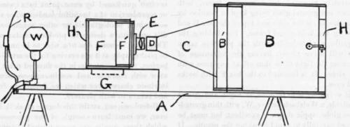 Photography A Home made Enlarging Apparatus 246
