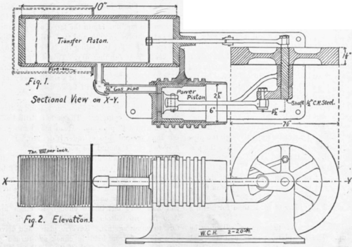 A Hot Air Engine 91