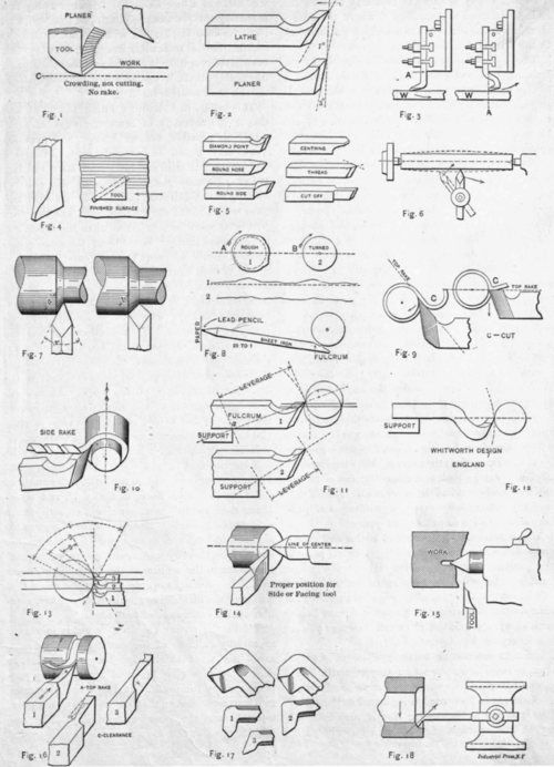 Cutting Tools For Planer Or Lathe 2