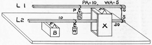 Elementary Mechanics I The Lever 83