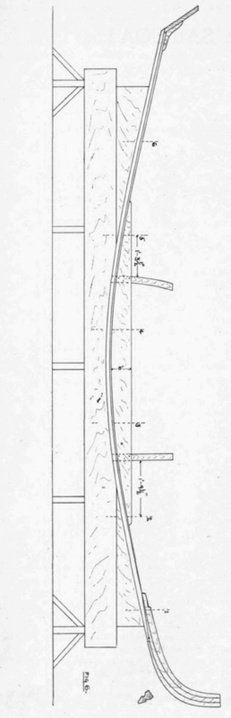 How To Build A Sailboat II Setting Up The Frame 85