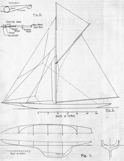 Model Reliance 10