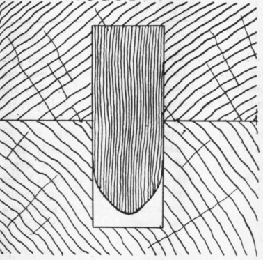 Pattern Making For Amateurs VII Methods for Making 294