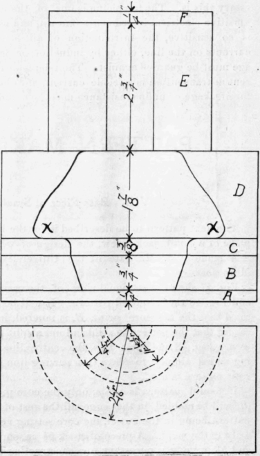 Pattern Making For Amateurs VIII Base Piece of Sma 321
