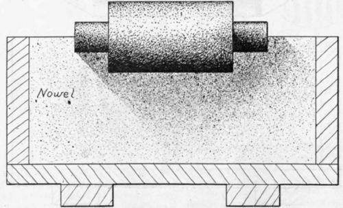 Plain Cored Cylinders 237