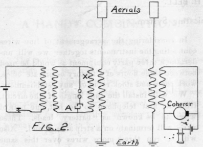 Wireless Telegraph Apparatus 258