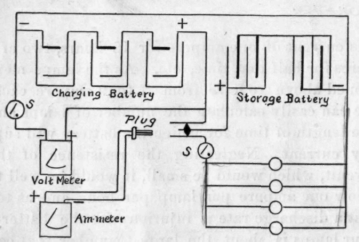 Battery Lighting Outfit 77