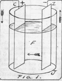 Electric Batteries Their Construction And Uses II 269