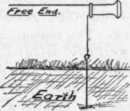 Notes On Wireless Teegraphy IV Course of the Trans 123