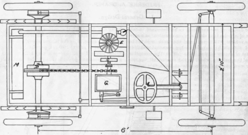 The Amateur Runabout I General Design 129