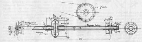 The Amateur Runabout IV The Rear Axle 201