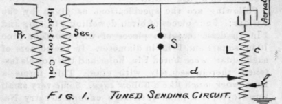 Wave Length In Wireless Telegraphy 266
