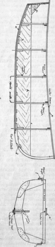 A 9 Foot Rowing Or 12 Foot Power Tender II Setting 136