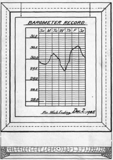 A Barometer In The Home 70
