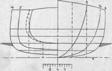 A High Speed Launch 186