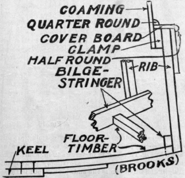 An Easily Built Power Launch 91