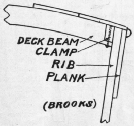 An Easily Built Power Launch 92
