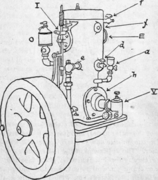 Construction And Management Of Gasoline Engines 195