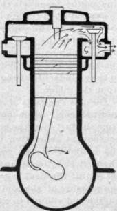 Construction And Management Of Gasoline Engines I 180