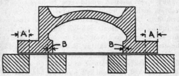 Functions Of A D Slide Valve 289