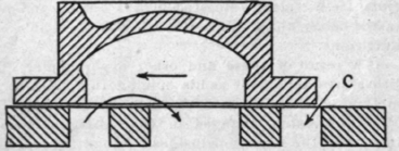 Functions Of A D Slide Valve 290