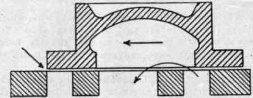 Functions Of A D Slide Valve 291