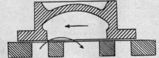 Functions Of A D Slide Valve 293