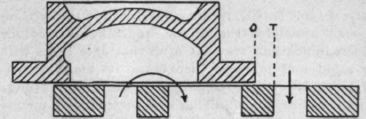 Functions Of A D Slide Valve 294