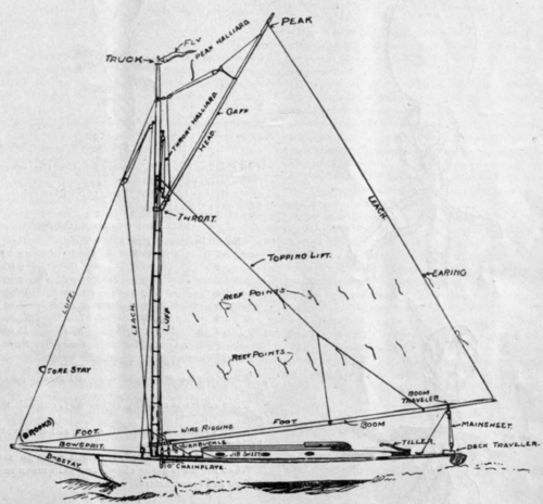 Hints For Yachtsmen 226