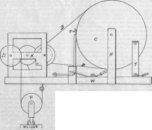 Mechanical Telegraph Calling Device 166