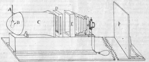 Photography A Simple Enlarging Apparatus 112