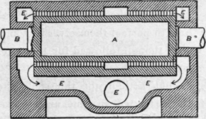 The Steam Turbine 31