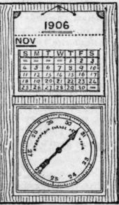 Weather Indicator 274