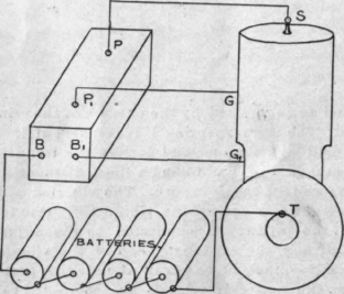 Construction And Management Of Gasoline Engines VI 74