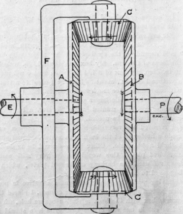 Construction And Management Of Gasoline Engines X 265