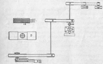 Electrical Equipment Of A Wayside Inn 86