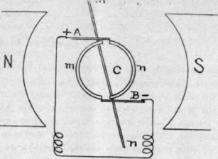 Elements Of Dynamo Design III Equasion of the Dyna 295