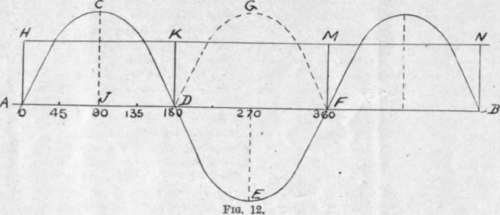 Elements Of Dynamo Design IV Transforming Alternat 351