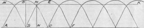 Elements Of Dynamo Design IV Transforming Alternat 354