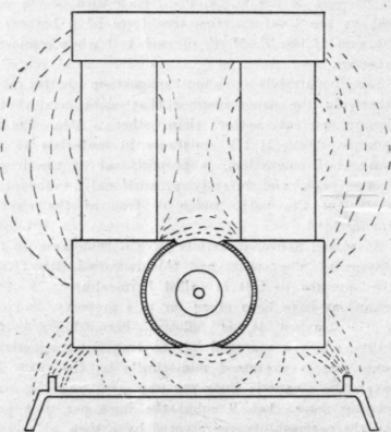 Elements Of Dynamo Design Magnetic Circuits Field  240